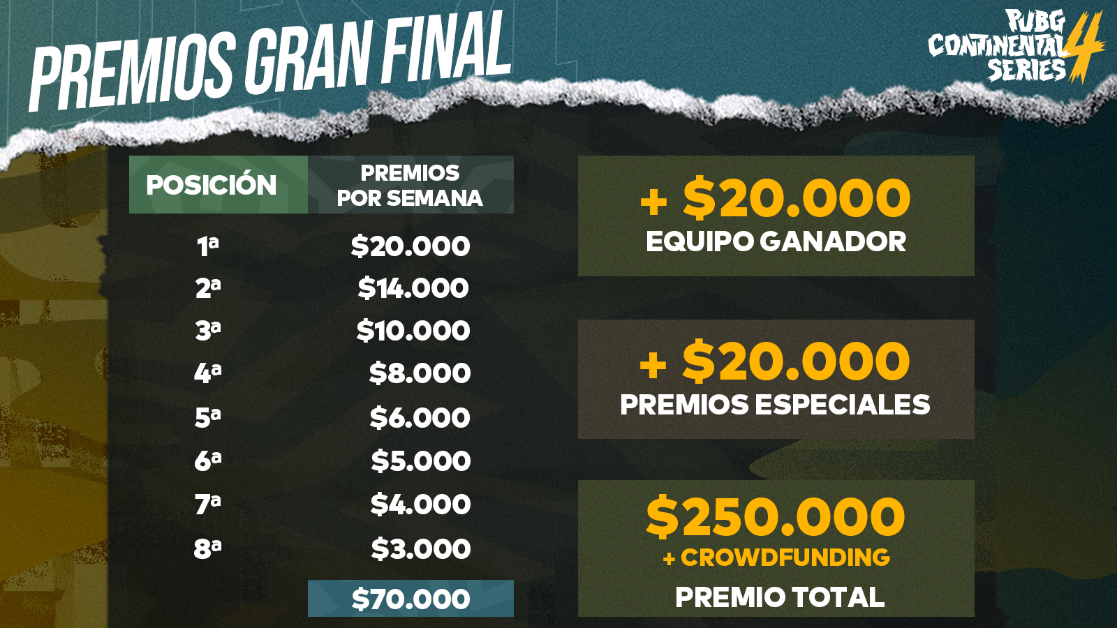 PCS4 Americas Grand Finals Prize Pool Distribution ES