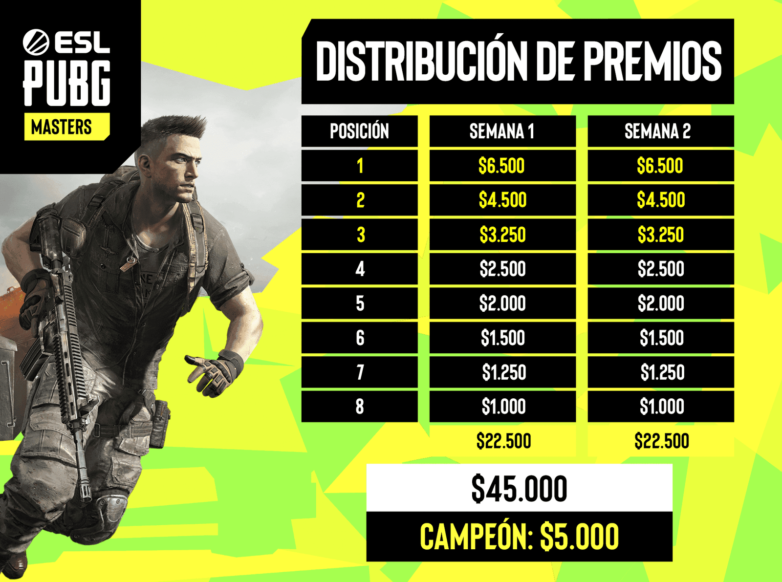 ESL PUBG Masters 2 Prize Pool ES