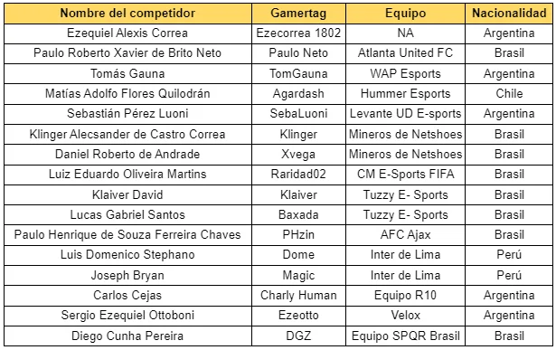 La final de la CONMEBOL eLibertadores 2023 llega a Buenos Aires este 25 y 26 de febrero