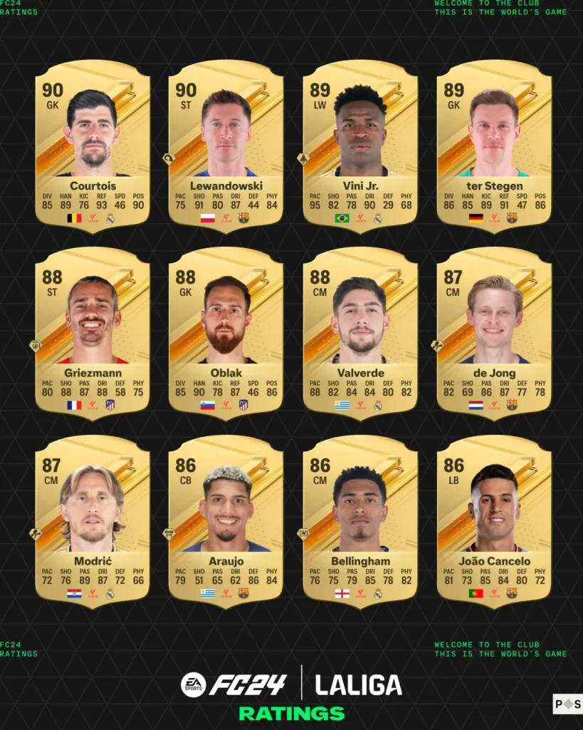 3 FC24 RATINGS 4x5 TOP24 LA LIGA 1 12