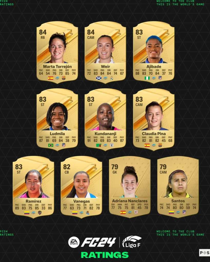 4 FC24 RATINGS 4x5 TOP24 LIGA F 11 20