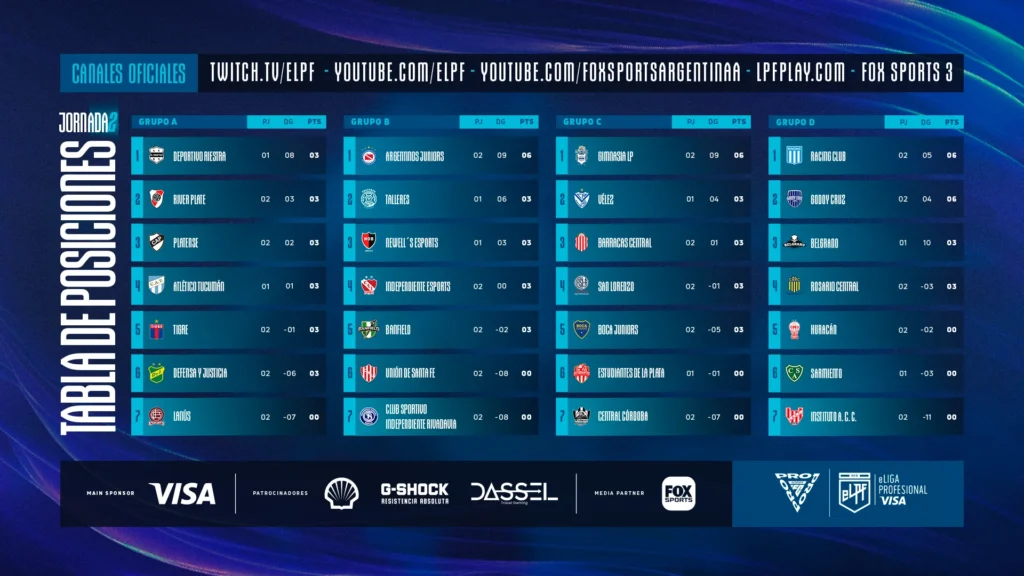 ELPF TABLA DE POSICIONES CON PATROS 1