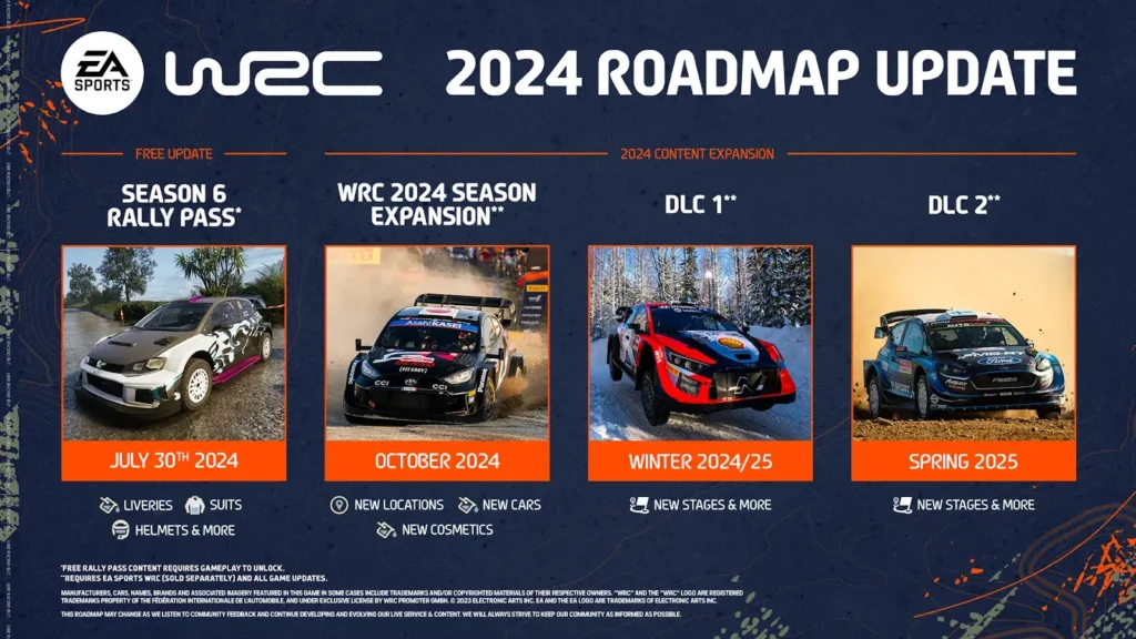 Electronic Arts reveló la hoja de ruta de 'EA SPORTS WRC' para el resto del año